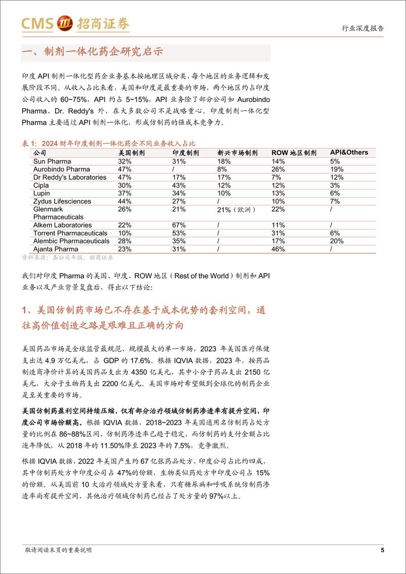 《生物医药行业印度制药系列研究(二)：映射与展望，30家印度药企研究启示-241229-招商证券-26页》 - 第5页预览图