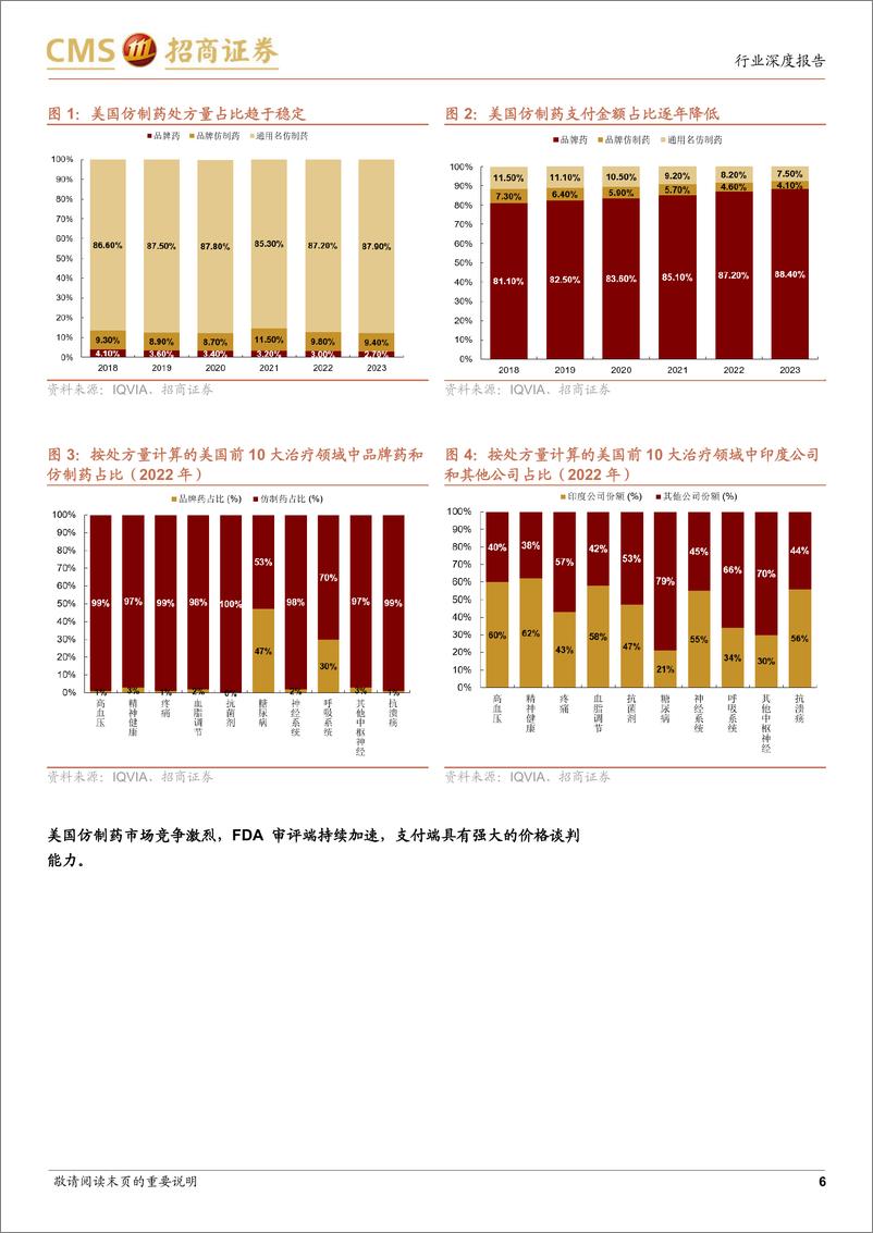 《生物医药行业印度制药系列研究(二)：映射与展望，30家印度药企研究启示-241229-招商证券-26页》 - 第6页预览图