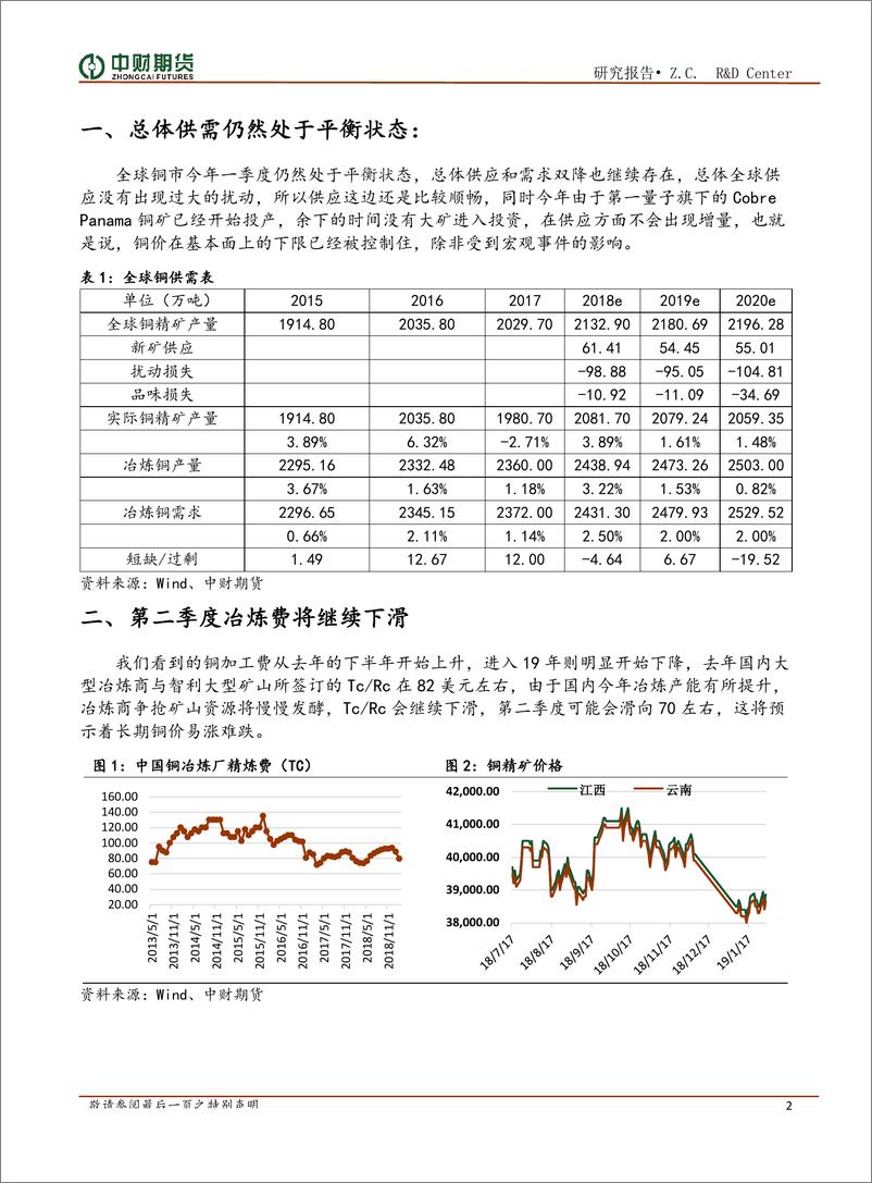 《有色金属商品季报-20190411-中财期货-28页》 - 第6页预览图