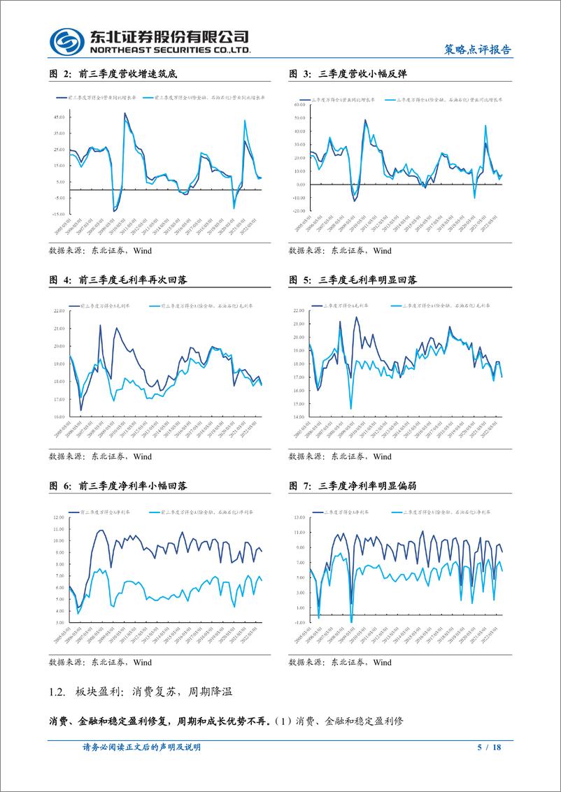《2022年三季报点评：盈利偏弱的症结在哪里？-20221104-东北证券-18页》 - 第6页预览图