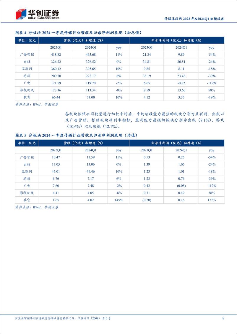 《传媒互联网2023年%262024Q1业绩综述：景气度趋势向上，全面拥抱AI技术革命-240509-华创证券-35页》 - 第8页预览图