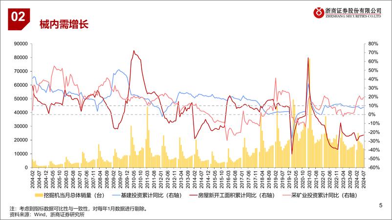 《工程机械行业系列报告一-“一带一路”国家工程机械增长潜力分析：“一带一路”需求有望超预期-240820-浙商证券-48页》 - 第5页预览图