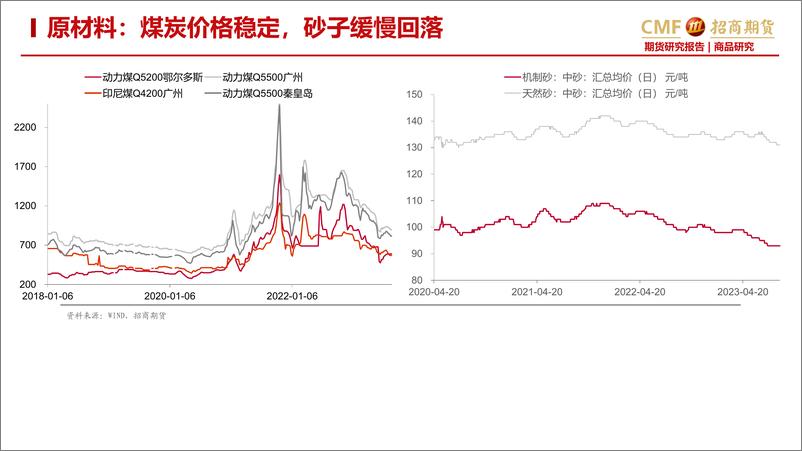 《玻璃纯碱月报：玻璃产销放缓，纯碱投产不及预期库存大幅下降-20230831-招商期货-28页》 - 第5页预览图