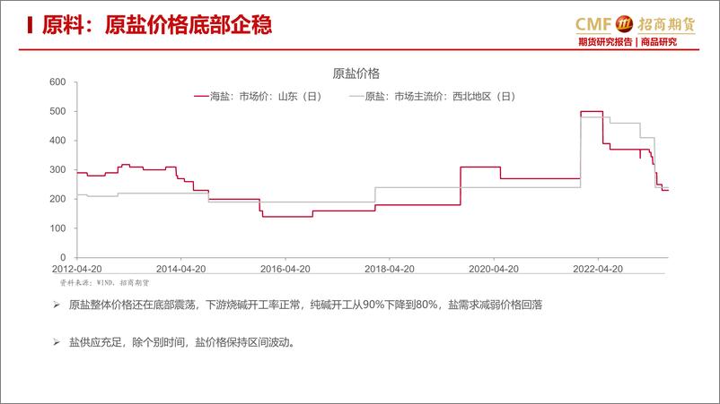 《玻璃纯碱月报：玻璃产销放缓，纯碱投产不及预期库存大幅下降-20230831-招商期货-28页》 - 第6页预览图