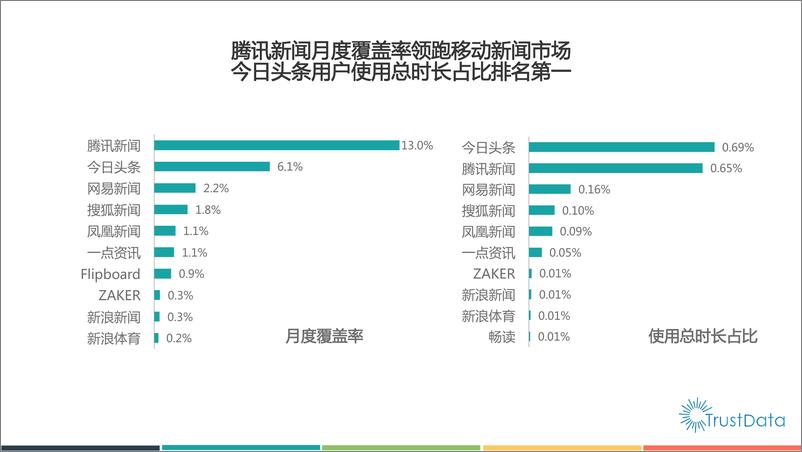 《Q1-Q3今日头条用户质量报告》 - 第4页预览图