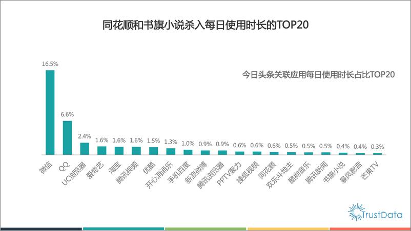 《Q1-Q3今日头条用户质量报告》 - 第7页预览图