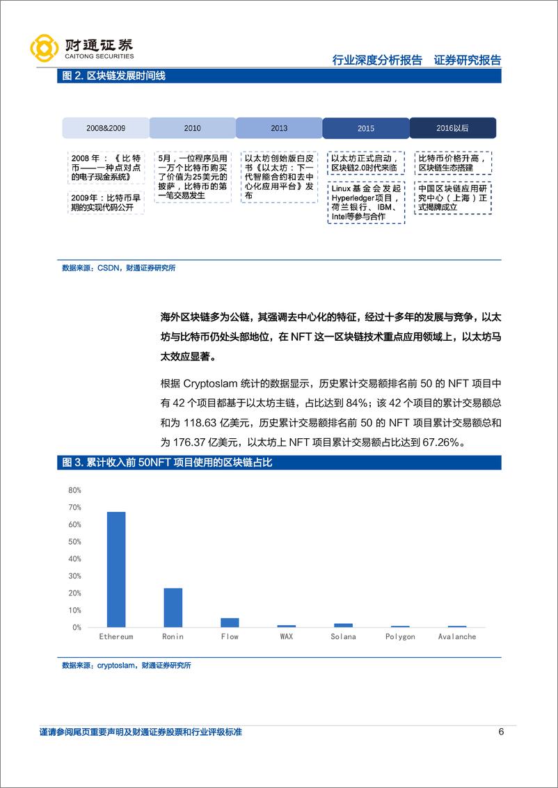 《旅游及景区行业深度分析报告：从山水画卷到数字世界之二，数字藏品的文化弘扬和产业赋能属性，底层技术、发展空间、政策导向-20220523-财通证券-31页》 - 第7页预览图