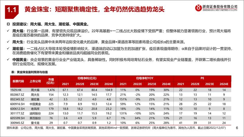 《零售行业2023年度策略：寻找最锋利的矛，掘金直播OPE珠宝两轮车赛道龙头-20221207-浙商证券-42页》 - 第7页预览图