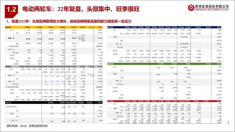 《零售行业2023年度策略：寻找最锋利的矛，掘金直播OPE珠宝两轮车赛道龙头-20221207-浙商证券-42页》 - 第8页预览图