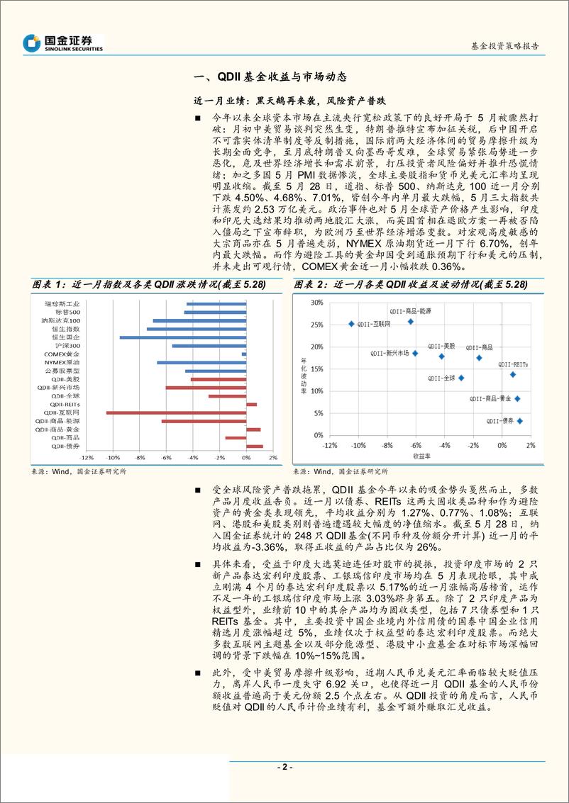 《2019年6月QDII基金投资策略：不确定性陡升，多元配置防御-20190602-国金证券-33页》 - 第3页预览图