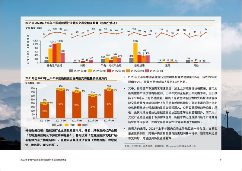 《普华永道-2023年中期中国新能源行业并购交易回顾及展望-储电相倚，风光无限-38页》 - 第6页预览图