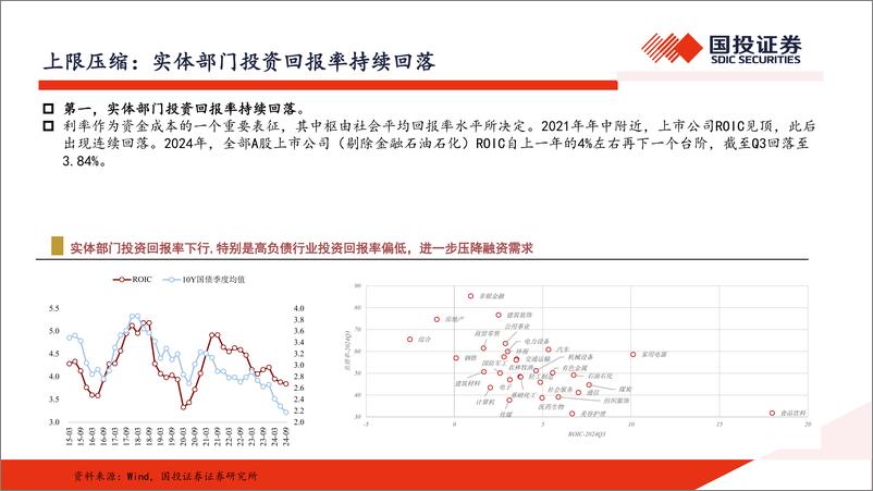 《2025年债券市场策略展望-241202-国投证券-27页》 - 第4页预览图