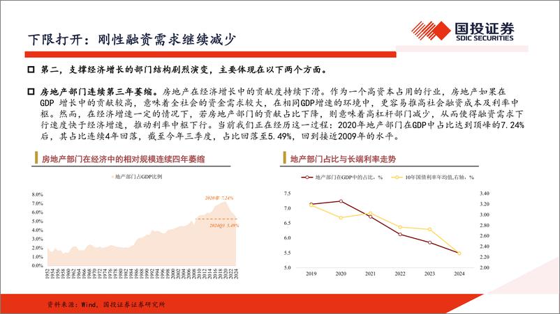 《2025年债券市场策略展望-241202-国投证券-27页》 - 第6页预览图