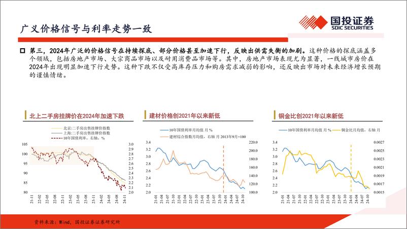 《2025年债券市场策略展望-241202-国投证券-27页》 - 第8页预览图