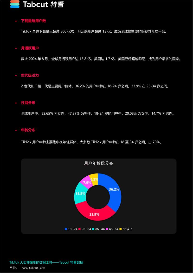 《TikTok Shop 2024年度报告-特看-2024-65页》 - 第4页预览图