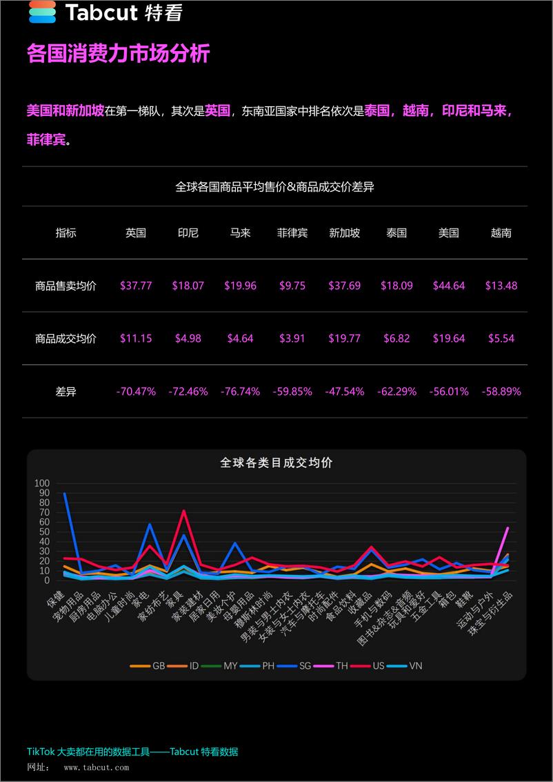 《TikTok Shop 2024年度报告-特看-2024-65页》 - 第8页预览图