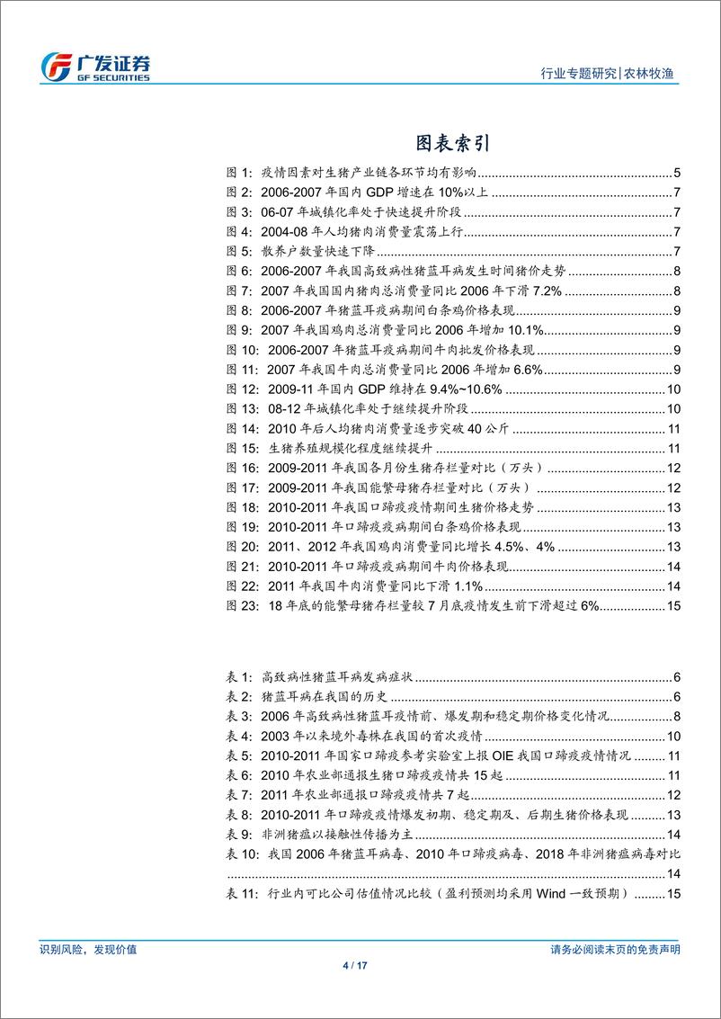 《农林牧渔行业专题研究：温故知新，复盘上两轮生猪疫情影响-20190213-广发证券-17页》 - 第5页预览图