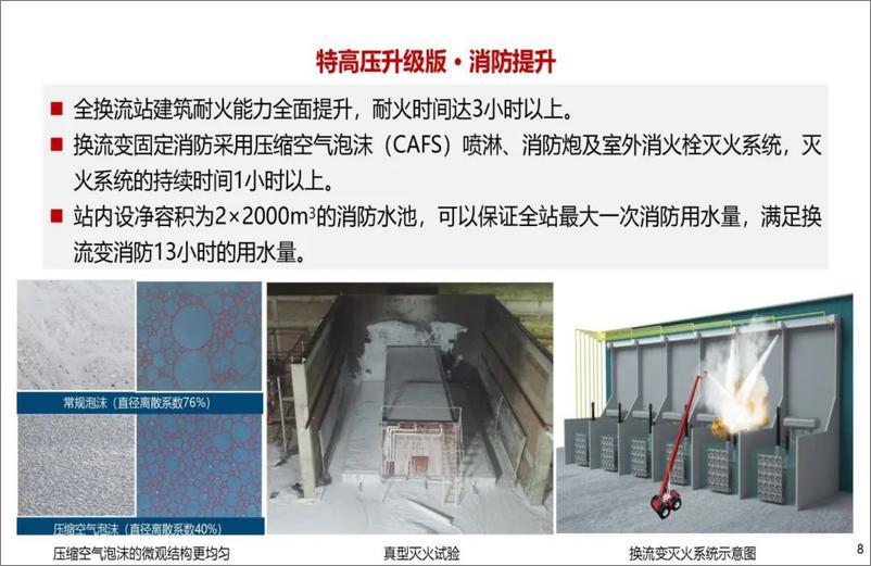 《践行“双碳” 目标 特高压 柔直技术深入创新-国家电网》 - 第8页预览图