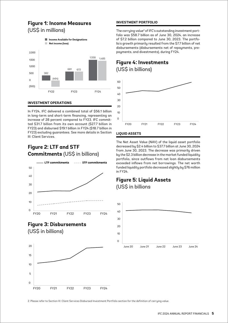 《世界银行-国际金融公司2024年度财务报告：加速影响——大规模动员投资（英）-2024-147页》 - 第6页预览图