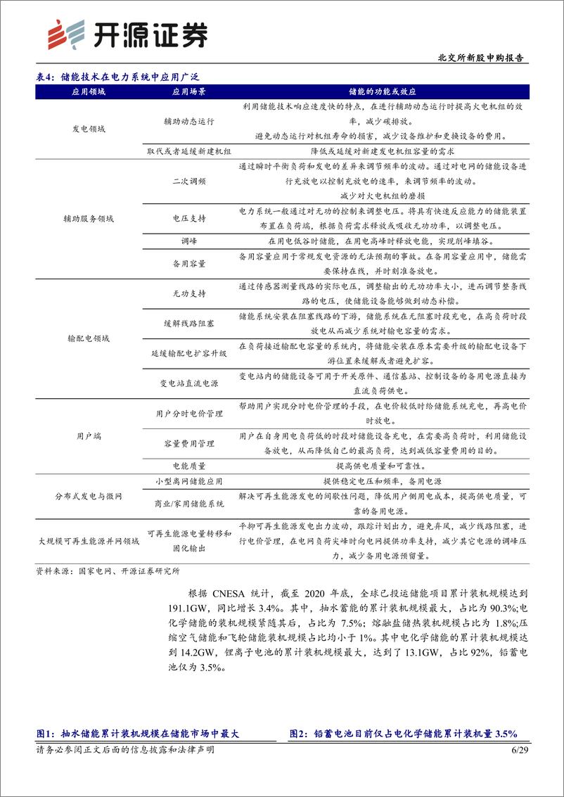 《北交所新股申购报告：昆工科技，冶金电极板领先，迈向储能铅炭电池大市场-20220831-开源证券-29页》 - 第7页预览图