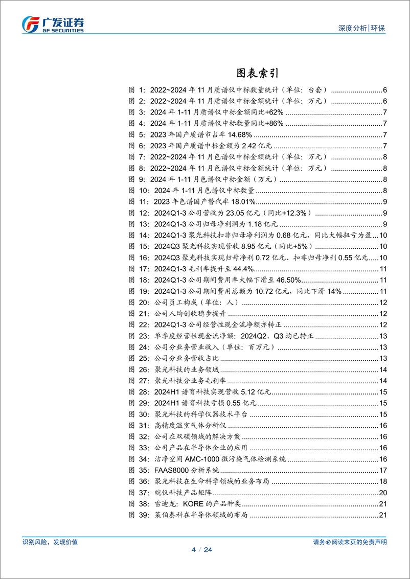 《环保行业科学仪器跟踪深度：海关、设备更新需求释放，国产替代进行中-241230-广发证券-24页》 - 第4页预览图