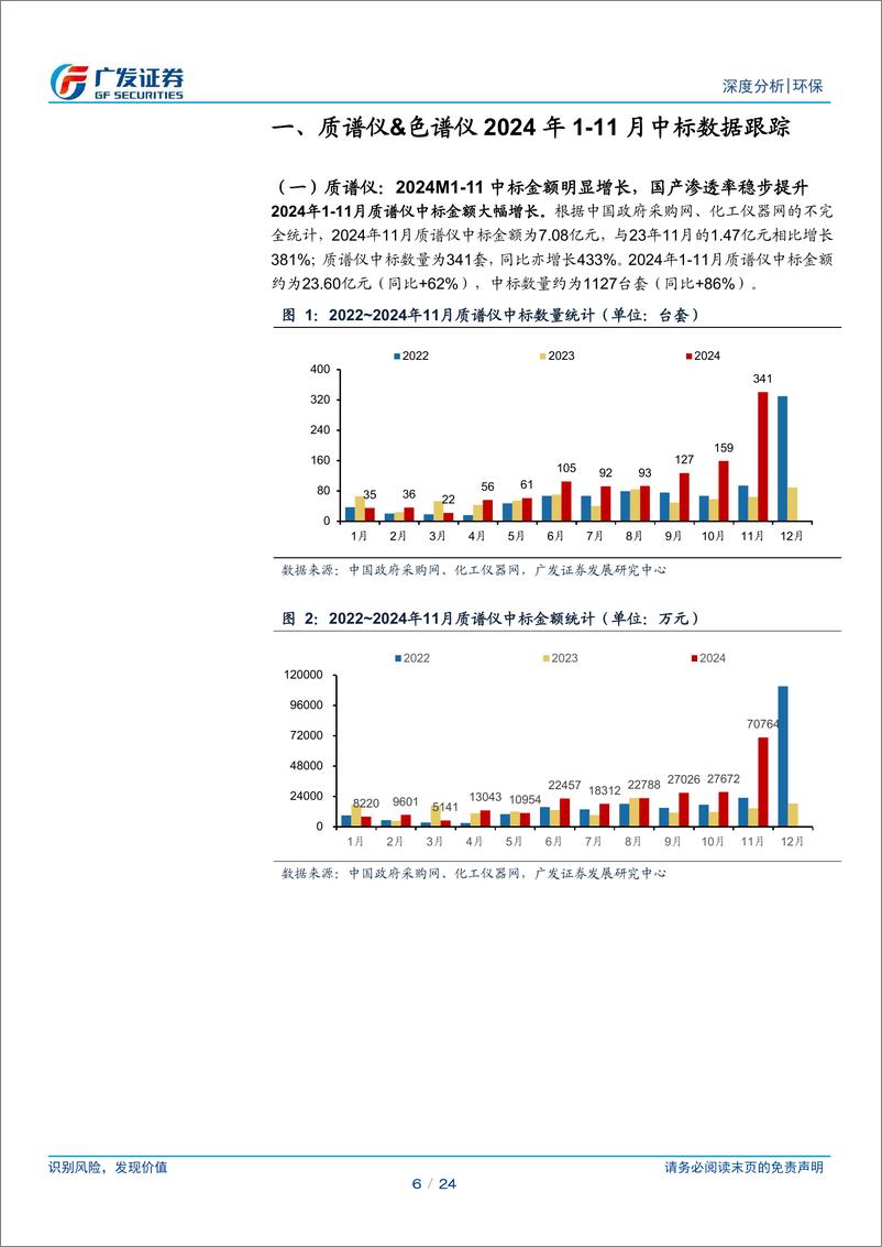 《环保行业科学仪器跟踪深度：海关、设备更新需求释放，国产替代进行中-241230-广发证券-24页》 - 第6页预览图