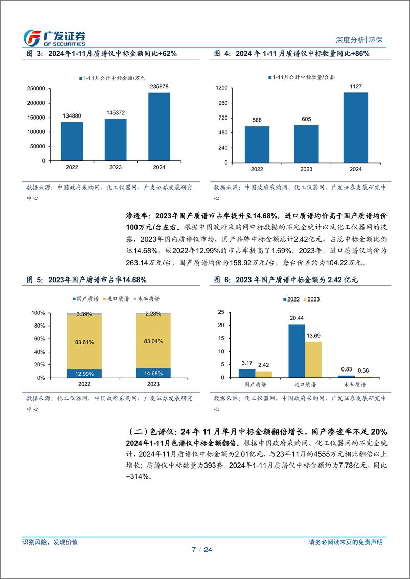 《环保行业科学仪器跟踪深度：海关、设备更新需求释放，国产替代进行中-241230-广发证券-24页》 - 第7页预览图