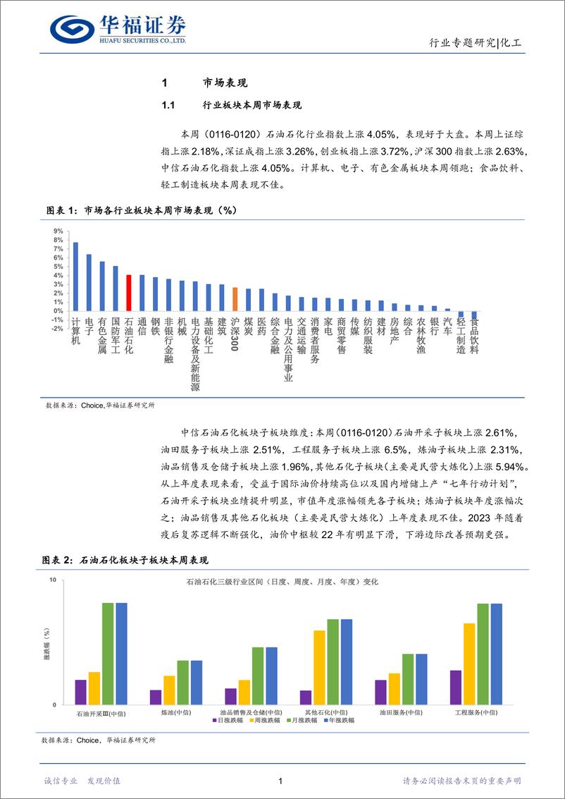 《化工行业：春节期间油价小幅下跌，中下游景气度有望提升-20230129-华福证券-21页》 - 第5页预览图