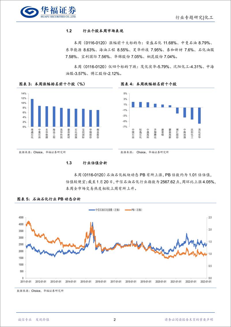 《化工行业：春节期间油价小幅下跌，中下游景气度有望提升-20230129-华福证券-21页》 - 第6页预览图