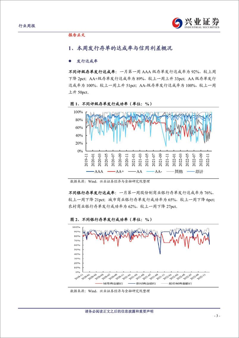 《银行业同业存单周报：同业存单发行规模下行》 - 第3页预览图