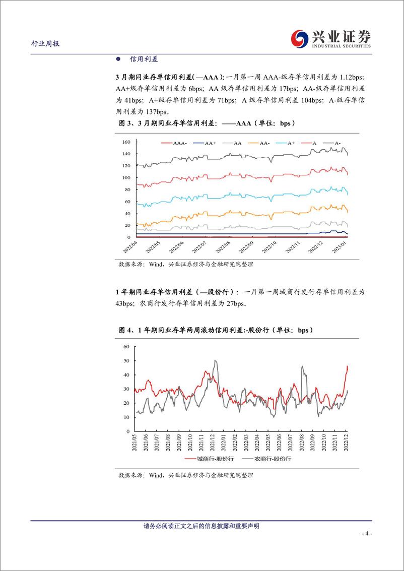 《银行业同业存单周报：同业存单发行规模下行》 - 第4页预览图