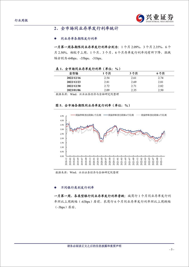 《银行业同业存单周报：同业存单发行规模下行》 - 第5页预览图