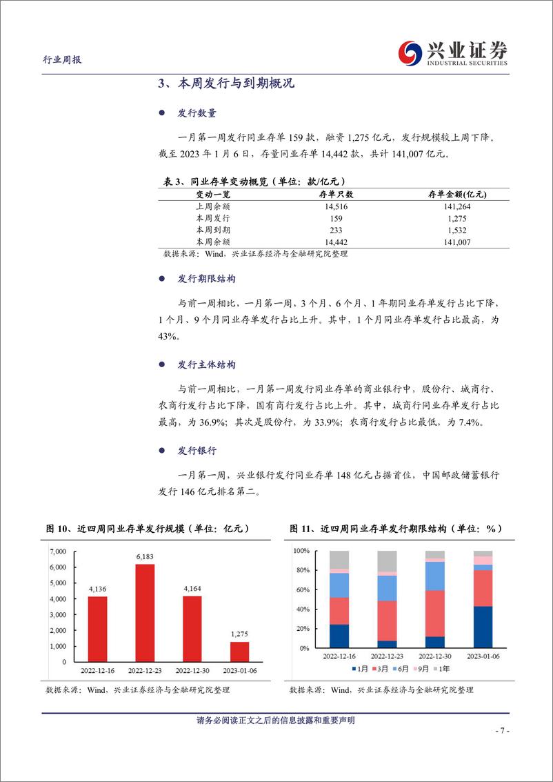 《银行业同业存单周报：同业存单发行规模下行》 - 第7页预览图