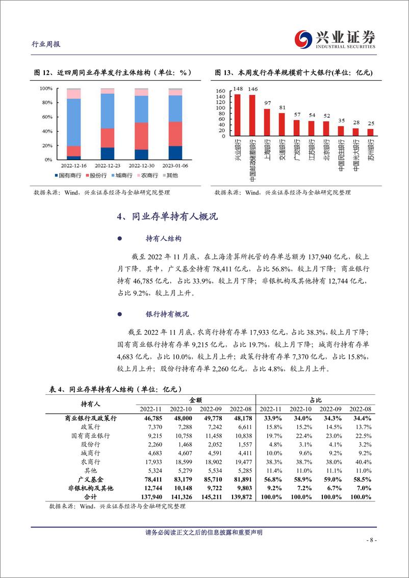 《银行业同业存单周报：同业存单发行规模下行》 - 第8页预览图