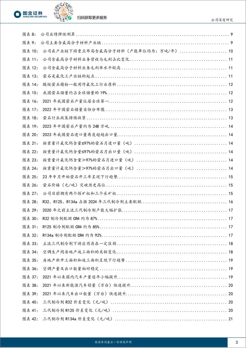 《深度报告-20240229-国金证券-永和股份-605020.SH-周期与成长共振的氟化工一体化企374mb》 - 第3页预览图