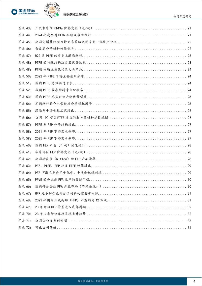 《深度报告-20240229-国金证券-永和股份-605020.SH-周期与成长共振的氟化工一体化企374mb》 - 第4页预览图