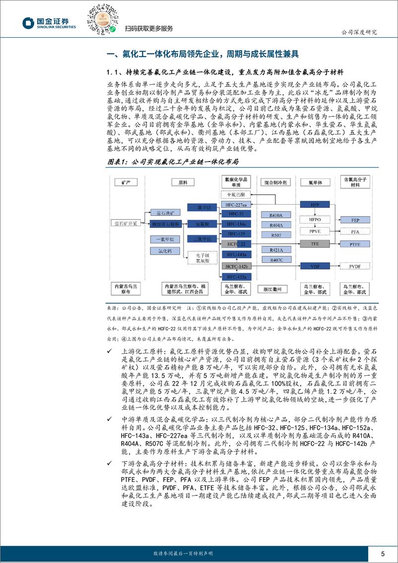 《深度报告-20240229-国金证券-永和股份-605020.SH-周期与成长共振的氟化工一体化企374mb》 - 第5页预览图