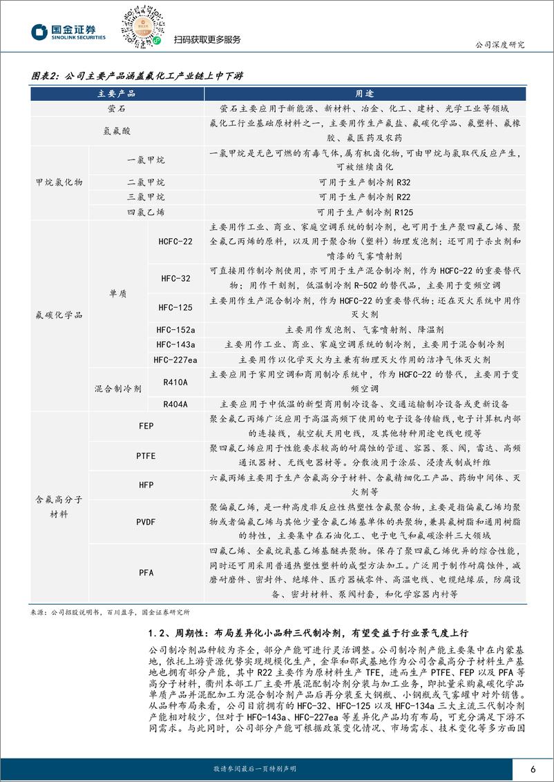 《深度报告-20240229-国金证券-永和股份-605020.SH-周期与成长共振的氟化工一体化企374mb》 - 第6页预览图