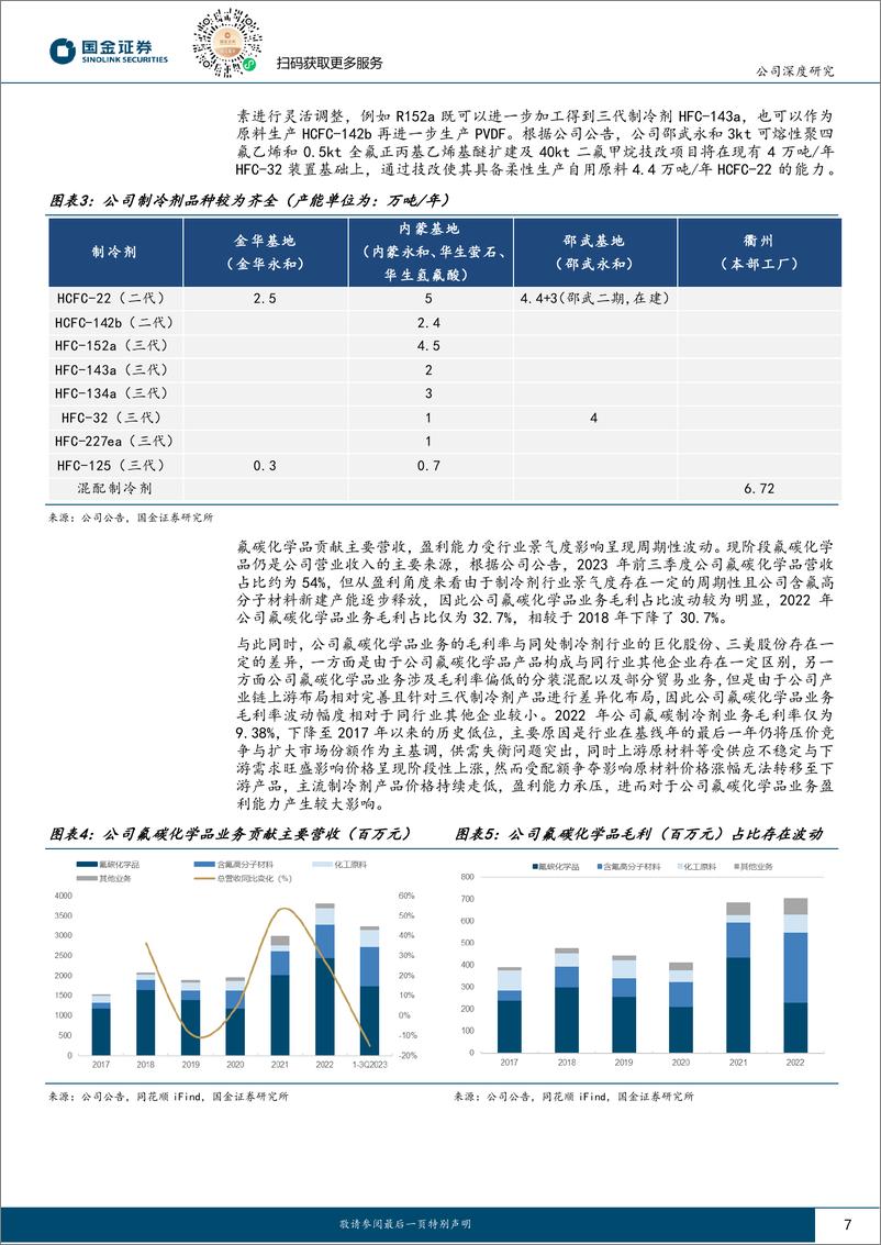 《深度报告-20240229-国金证券-永和股份-605020.SH-周期与成长共振的氟化工一体化企374mb》 - 第7页预览图