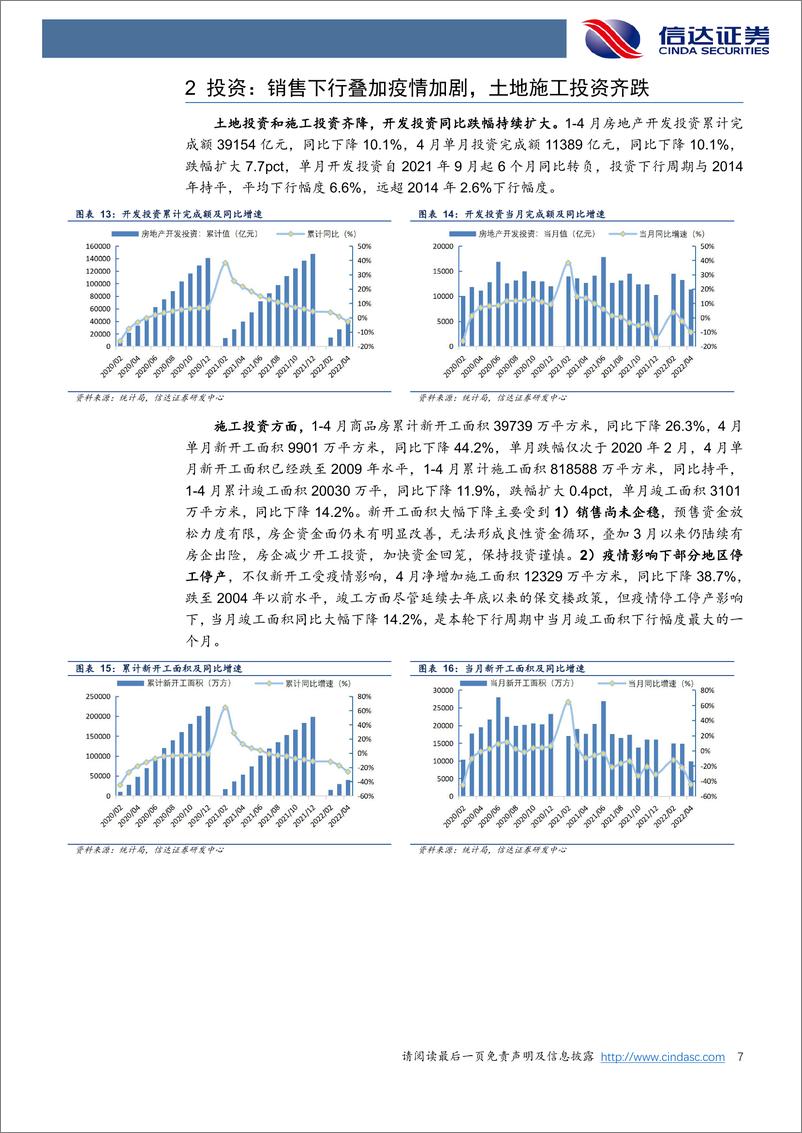 《房地产行业2022年4月统计局数据点评：短期扰动数据加速下行，长期向好政策力度提升-20220517-信达证券-15页》 - 第8页预览图