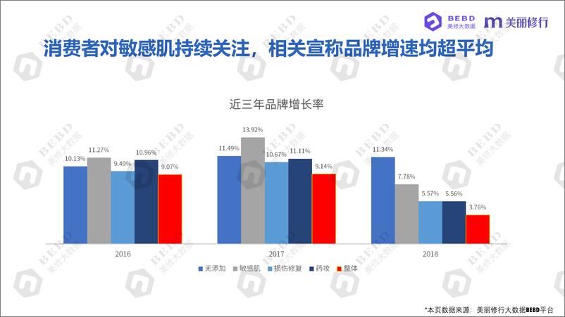 《美丽修行：TOP敏感肌产品及成分数据解读报告》 - 第4页预览图