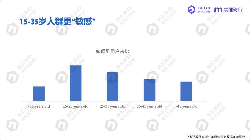 《美丽修行：TOP敏感肌产品及成分数据解读报告》 - 第5页预览图