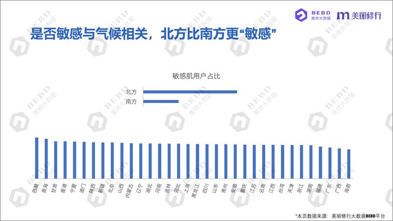 《美丽修行：TOP敏感肌产品及成分数据解读报告》 - 第6页预览图