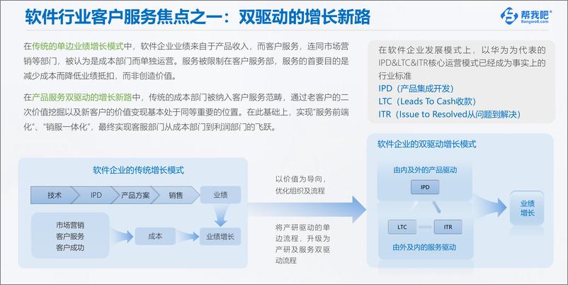 《金万维&帮我吧：软件行业客户服务白皮书（2024）》 - 第7页预览图