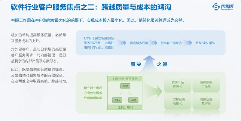 《金万维&帮我吧：软件行业客户服务白皮书（2024）》 - 第8页预览图