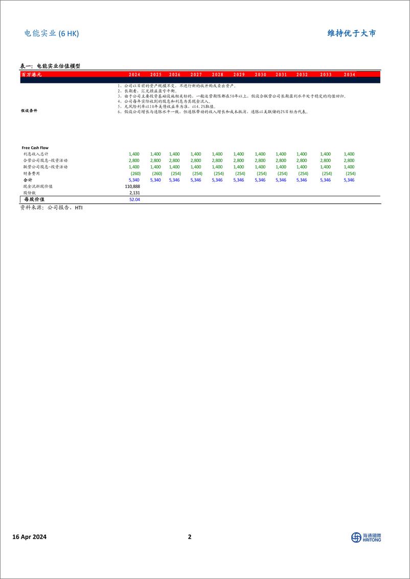 《电能实业(0006.HK)英国板块盈利强劲，公司股息分红稳定-240416-海通国际-12页》 - 第2页预览图