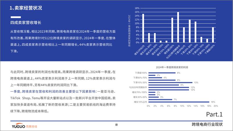 《雨果跨境：2024跨境电商行业一季度报告》 - 第4页预览图