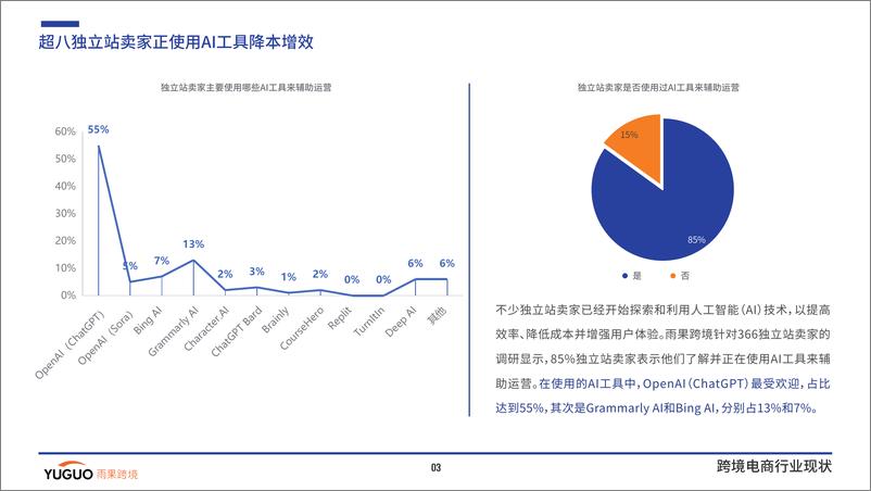 《雨果跨境：2024跨境电商行业一季度报告》 - 第6页预览图