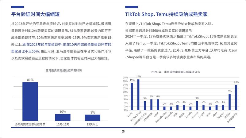 《雨果跨境：2024跨境电商行业一季度报告》 - 第8页预览图