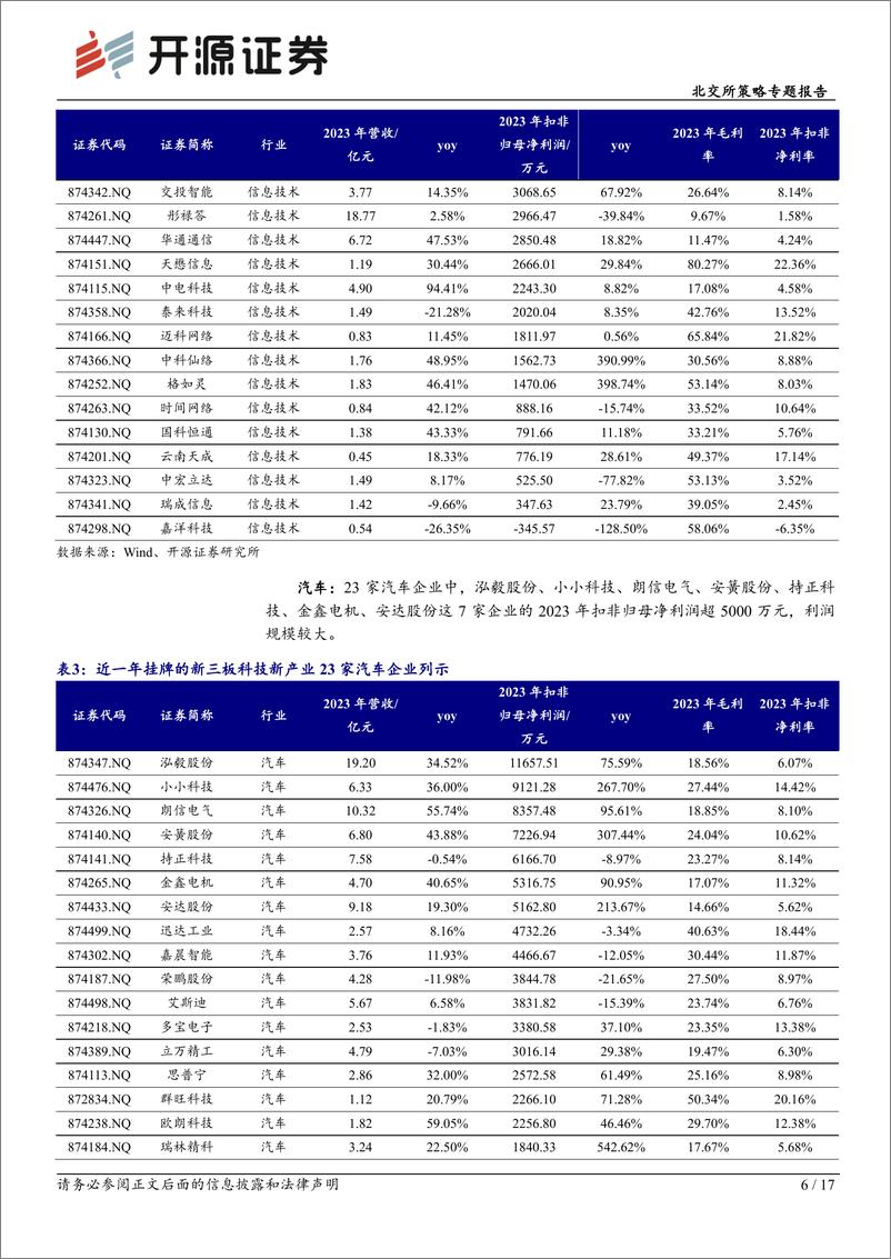 《北交所科技新产业跟踪第三十四期：多维梳理新挂牌科技新产业“后备军”，遴选成长性%26稀缺性公司-240908-开源证券-17页》 - 第6页预览图